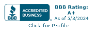 MuniReg, LLC BBB Business Review